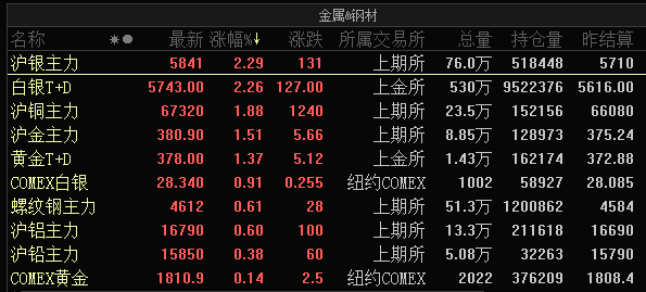 惊魂一夜!特斯拉狂跌8%,比特币极限巨震,大宗商品继续狂飙,美股大分裂,A股如何走?
