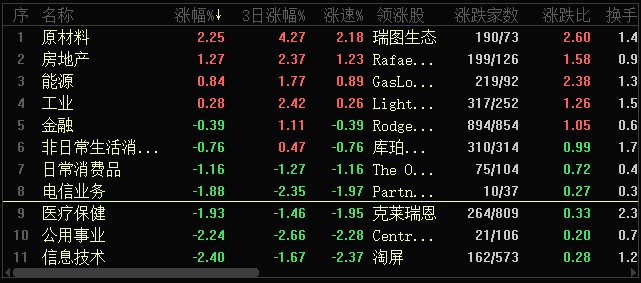 惊魂一夜!特斯拉狂跌8%,比特币极限巨震,大宗商品继续狂飙,美股大分裂,A股如何走?