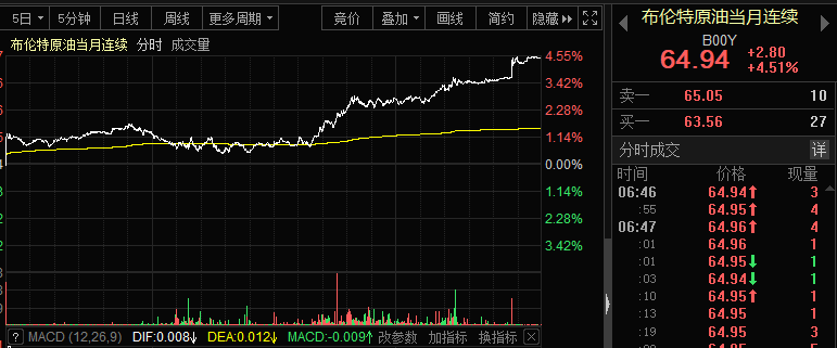 惊魂一夜!特斯拉狂跌8%,比特币极限巨震,大宗商品继续狂飙,美股大分裂,A股如何走?