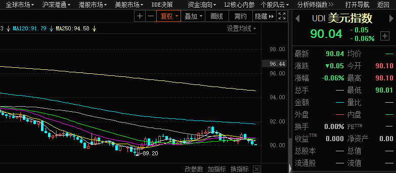 惊魂一夜!特斯拉狂跌8%,比特币极限巨震,大宗商品继续狂飙,美股大分裂,A股如何走?
