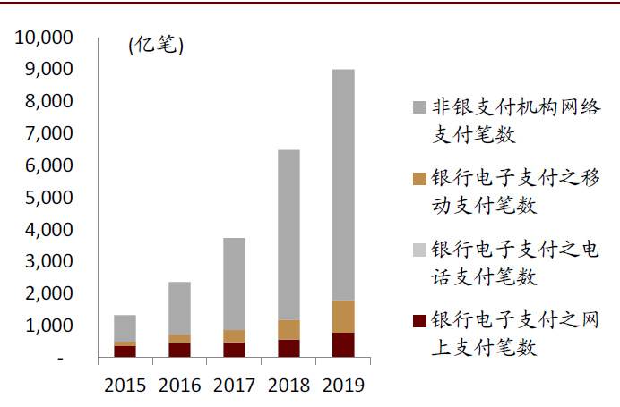 研报 | 中金:数字货币对金融行业的影响正在发生