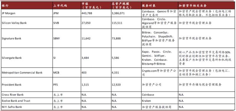 研报 | 中金:数字货币对金融行业的影响正在发生