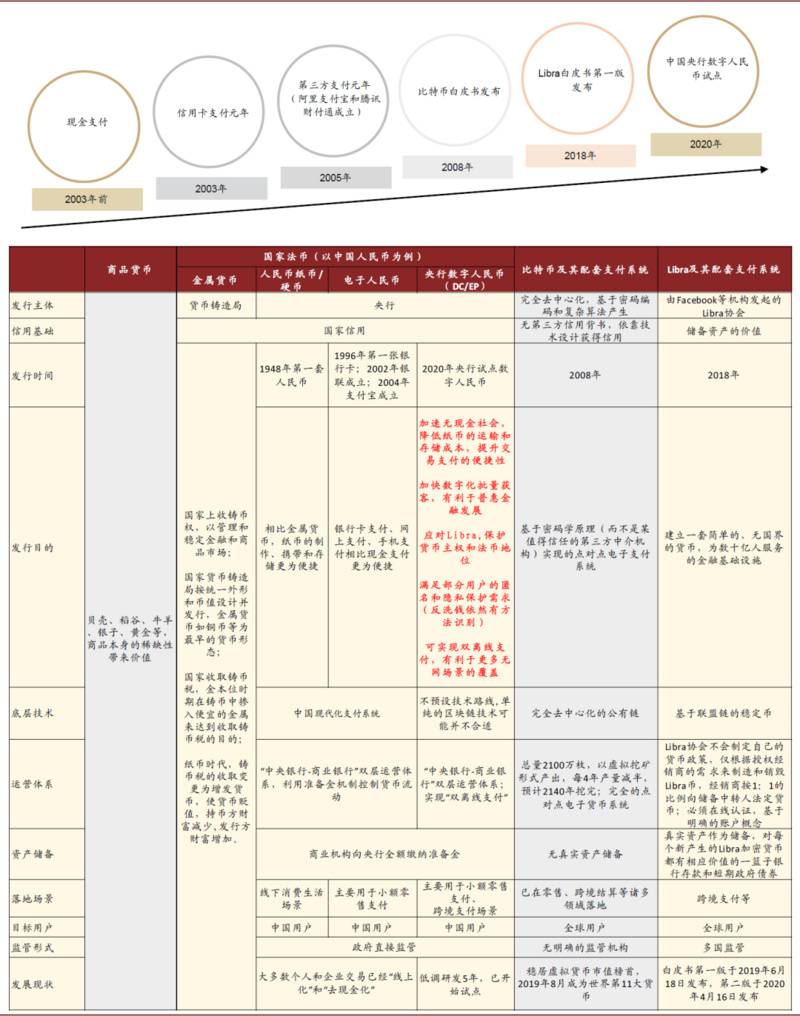 研报 | 中金:数字货币对金融行业的影响正在发生