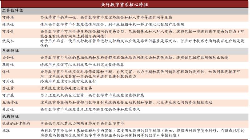 研报 | 中金:数字货币对金融行业的影响正在发生
