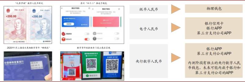 研报 | 中金:数字货币对金融行业的影响正在发生