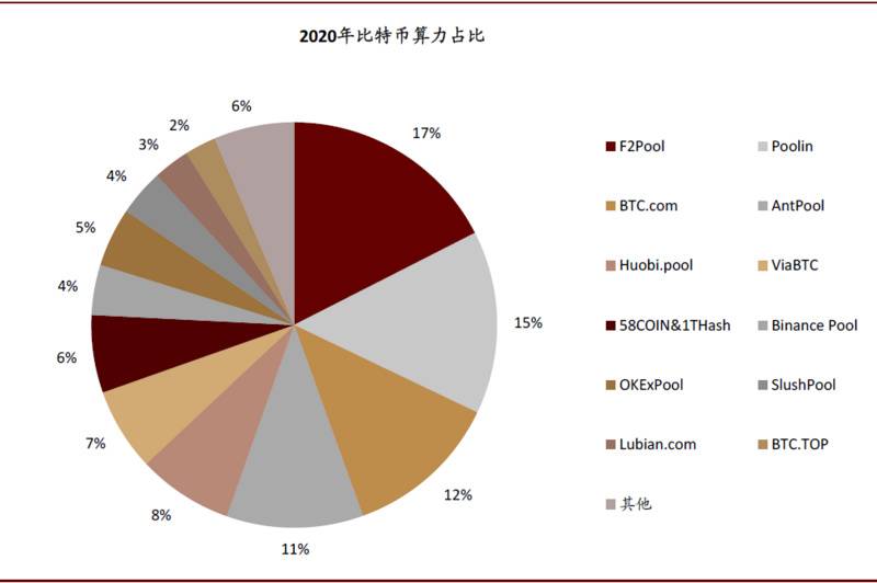 研报 | 中金:数字货币对金融行业的影响正在发生