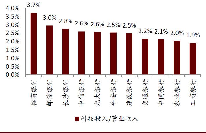 研报 | 中金:数字货币对金融行业的影响正在发生