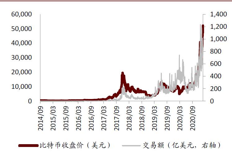 研报 | 中金:数字货币对金融行业的影响正在发生