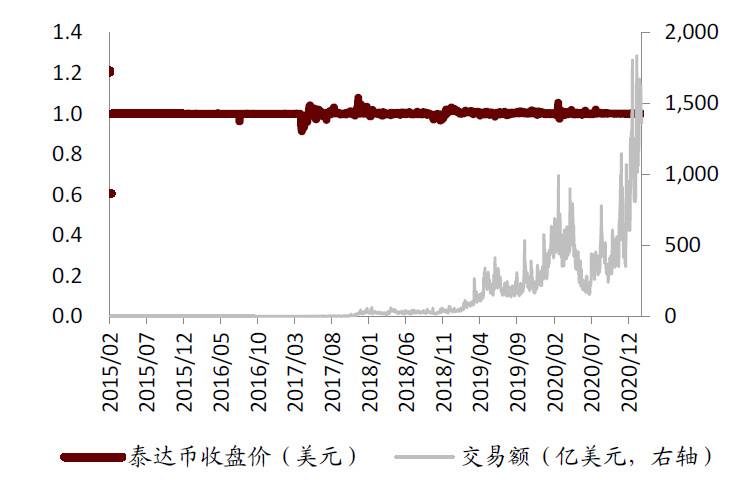 研报 | 中金:数字货币对金融行业的影响正在发生