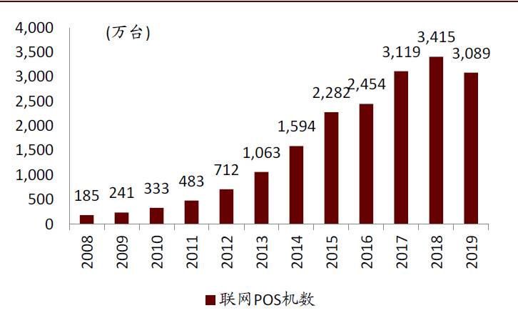 研报 | 中金:数字货币对金融行业的影响正在发生
