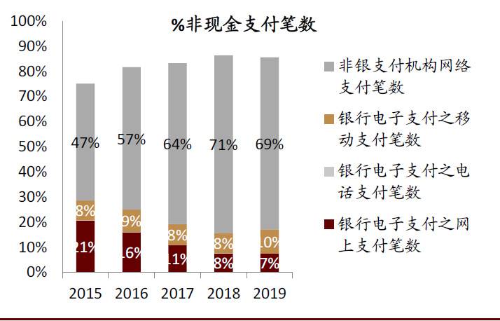 研报 | 中金:数字货币对金融行业的影响正在发生