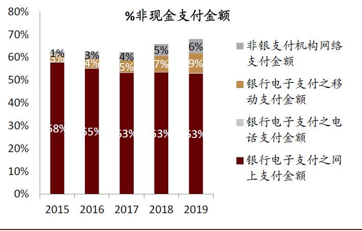 研报 | 中金:数字货币对金融行业的影响正在发生