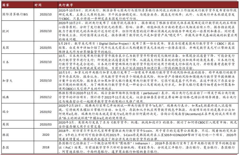 研报 | 中金:数字货币对金融行业的影响正在发生