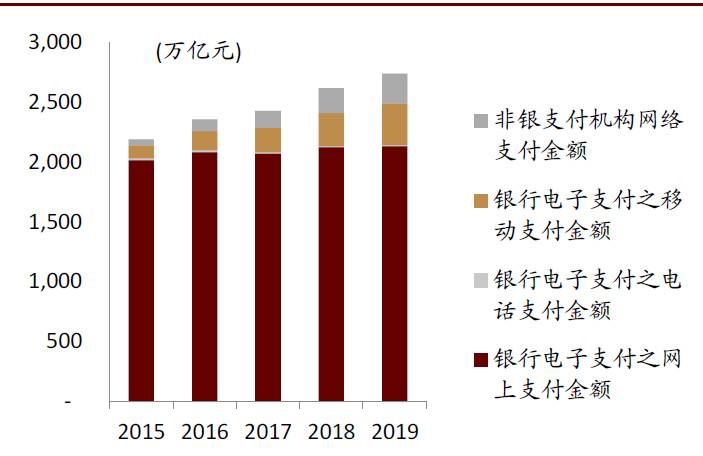 研报 | 中金:数字货币对金融行业的影响正在发生