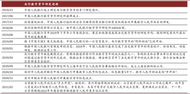 研报 | 中金:数字货币对金融行业的影响正在发生
