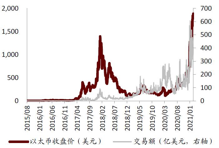 研报 | 中金:数字货币对金融行业的影响正在发生
