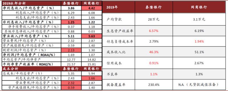 研报 | 中金:数字货币对金融行业的影响正在发生