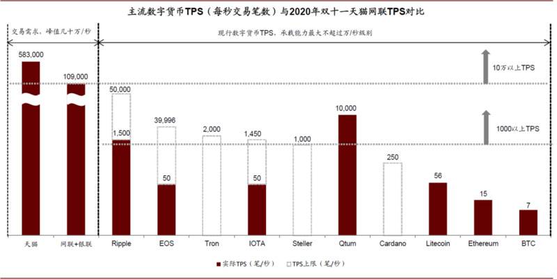 研报 | 中金:数字货币对金融行业的影响正在发生