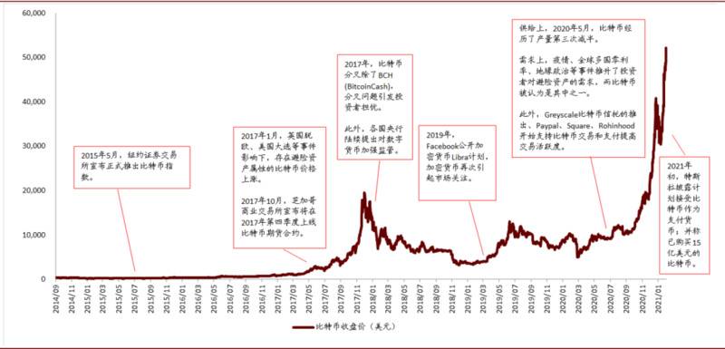 研报 | 中金:数字货币对金融行业的影响正在发生
