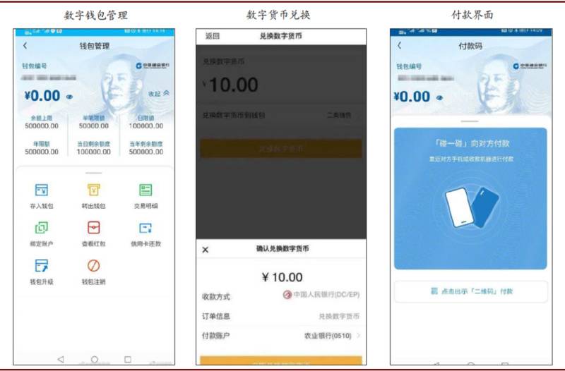 研报 | 中金:数字货币对金融行业的影响正在发生