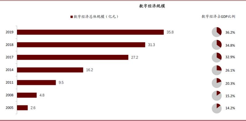 研报 | 中金:数字货币对金融行业的影响正在发生