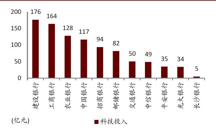 研报 | 中金:数字货币对金融行业的影响正在发生