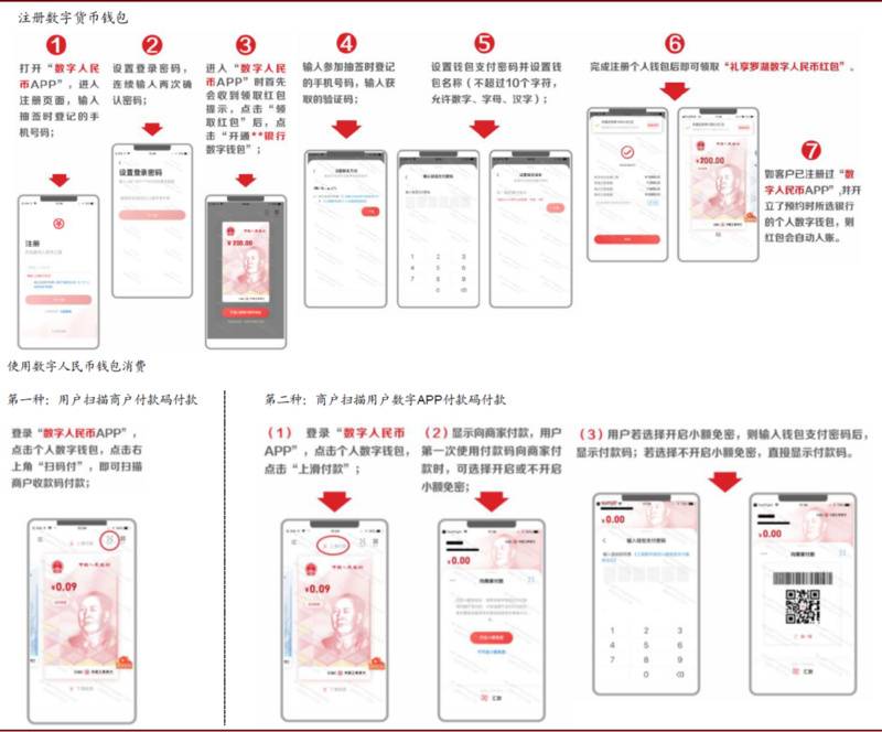 研报 | 中金:数字货币对金融行业的影响正在发生