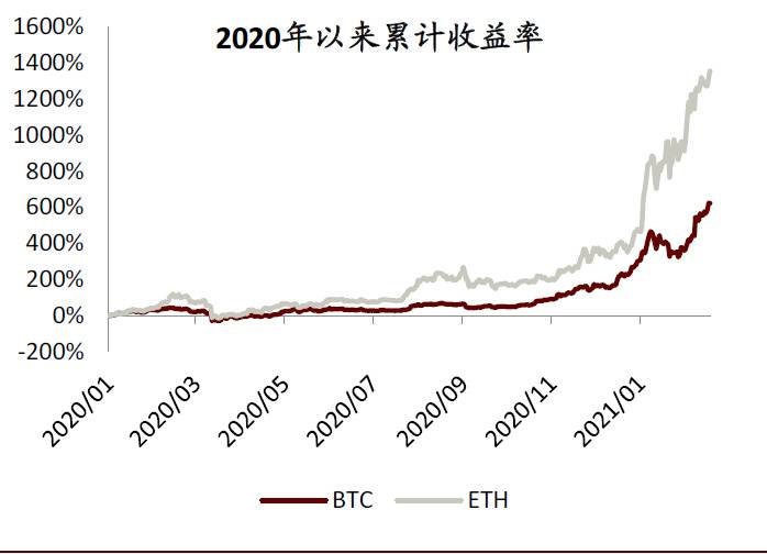 研报 | 中金:数字货币对金融行业的影响正在发生