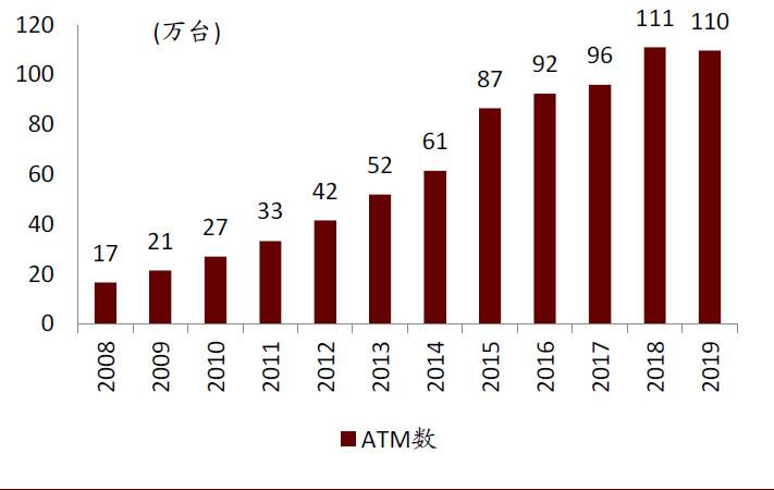 研报 | 中金:数字货币对金融行业的影响正在发生