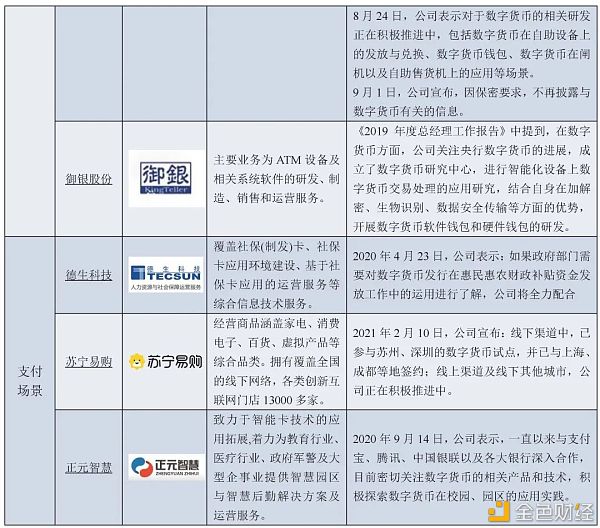 万字报告详解：数字人民币产业图景