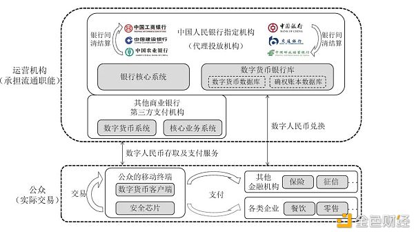 万字报告详解：数字人民币产业图景
