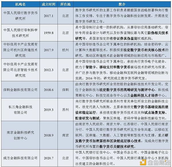 万字报告详解：数字人民币产业图景