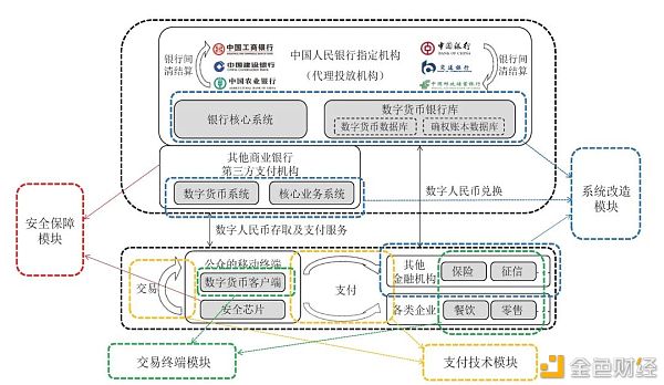 万字报告详解：数字人民币产业图景