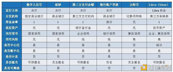 万字报告详解：数字人民币产业图景