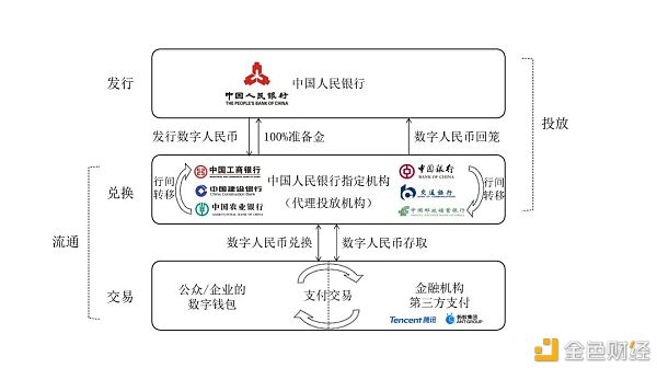万字报告详解：数字人民币产业图景