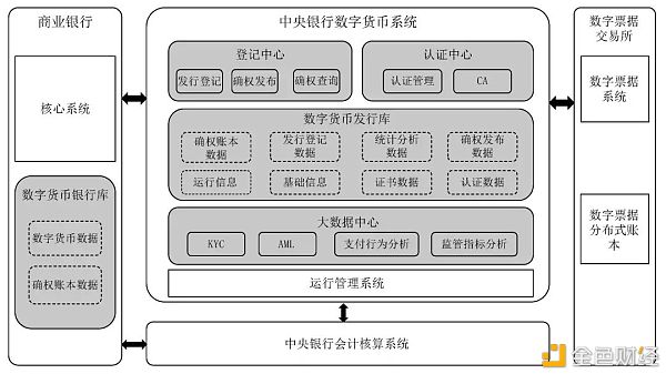 万字报告详解：数字人民币产业图景