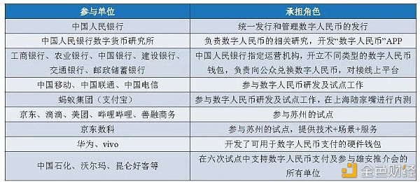 万字报告详解：数字人民币产业图景