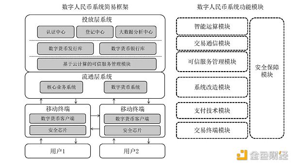 万字报告详解：数字人民币产业图景