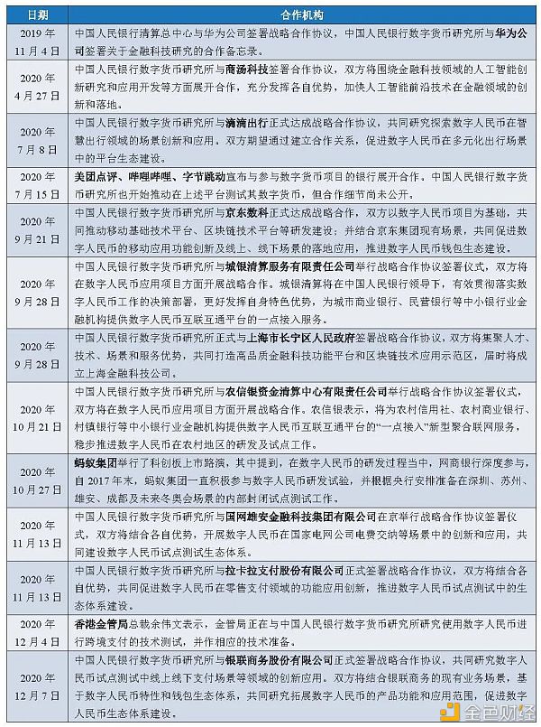 万字报告详解：数字人民币产业图景