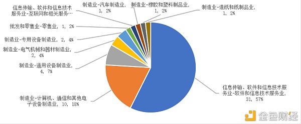 万字报告详解：数字人民币产业图景