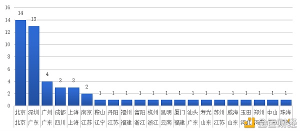 万字报告详解：数字人民币产业图景