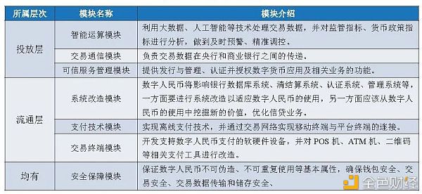 万字报告详解：数字人民币产业图景