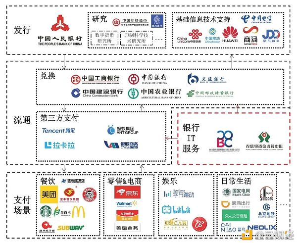 万字报告详解：数字人民币产业图景