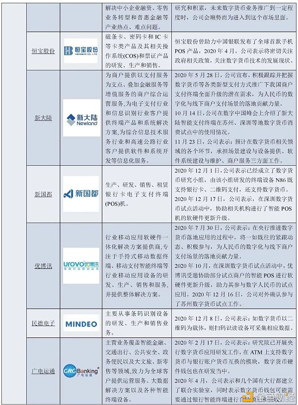 万字报告详解：数字人民币产业图景