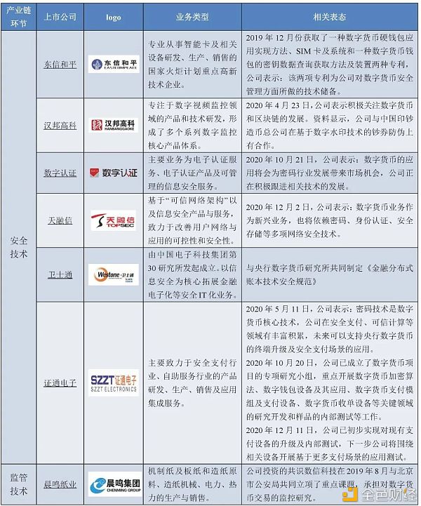 万字报告详解：数字人民币产业图景
