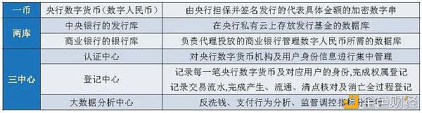 万字报告详解：数字人民币产业图景