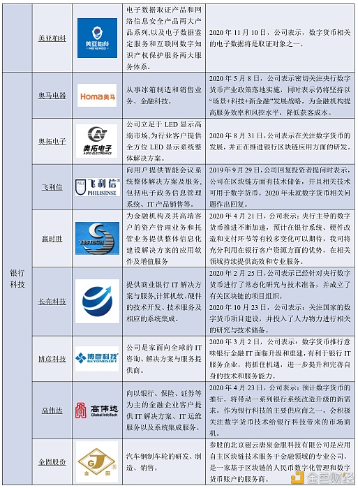 万字报告详解：数字人民币产业图景