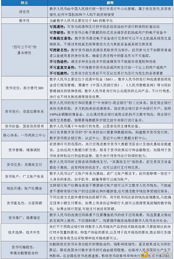 万字报告详解：数字人民币产业图景