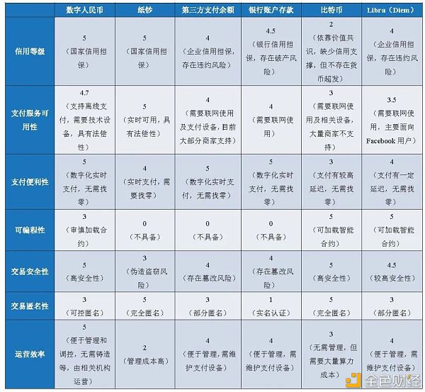 万字报告详解：数字人民币产业图景