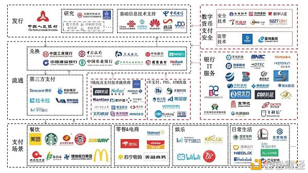万字报告详解：数字人民币产业图景
